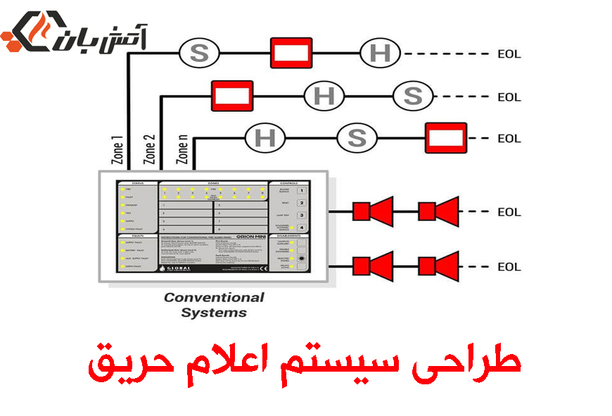 طراحی سیستم اعلام حریق