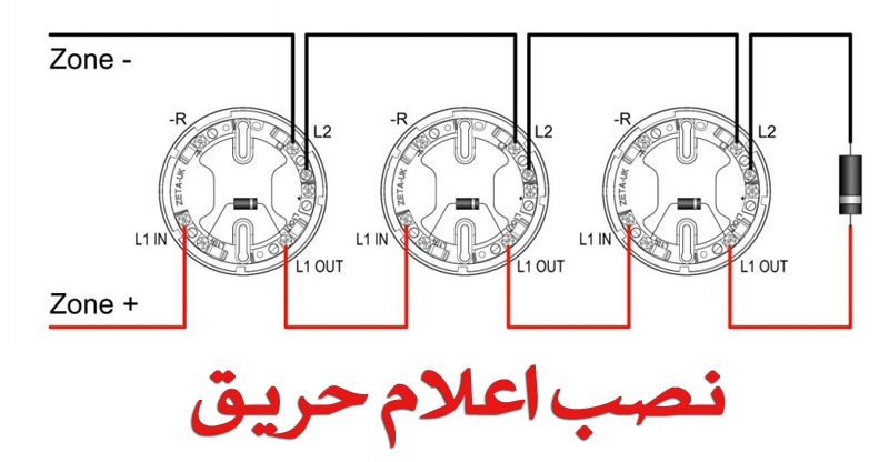 نصب اعلام حریق